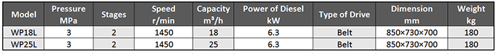 Main Technical Parameter of WP Marine Emergency Air Compressor.png